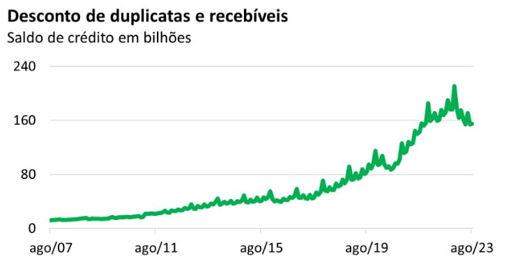 Duplicatas eletrônicas