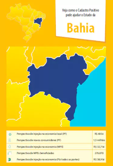 Cadastro Positivo Pode Injetar At R Bi Na Economia Baiana