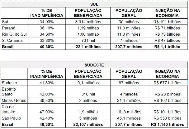 new positive registration