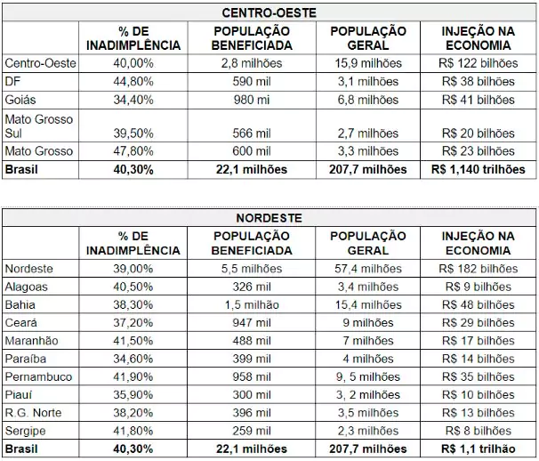 new positive registration