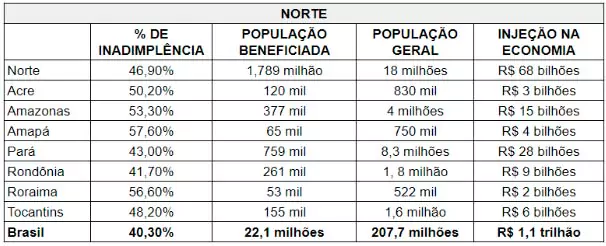 new positive registration