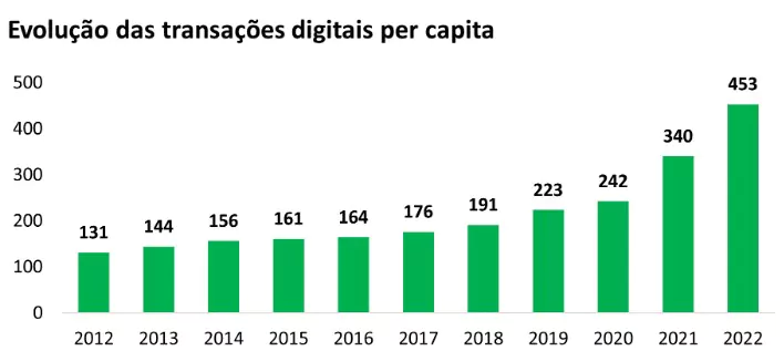 Cashless economy