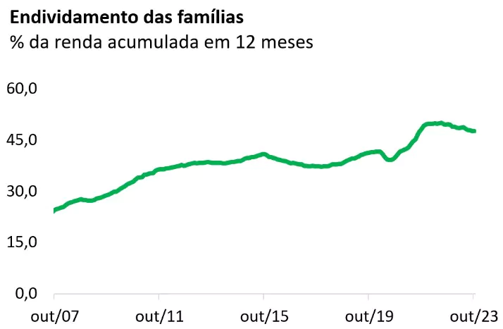 sustentabilidade do crédito