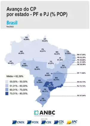 inclusão financeir