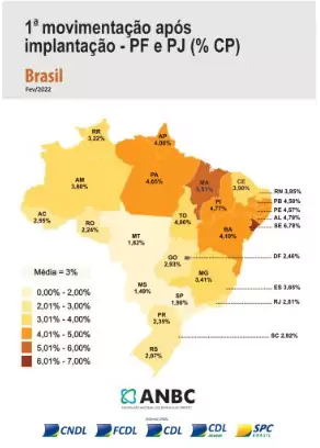 inclusão financeira