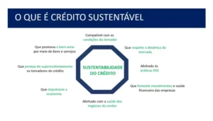 A sustentabilidade do crédito