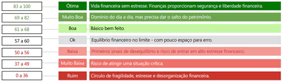 como está a saúde financeira do brasileiro1