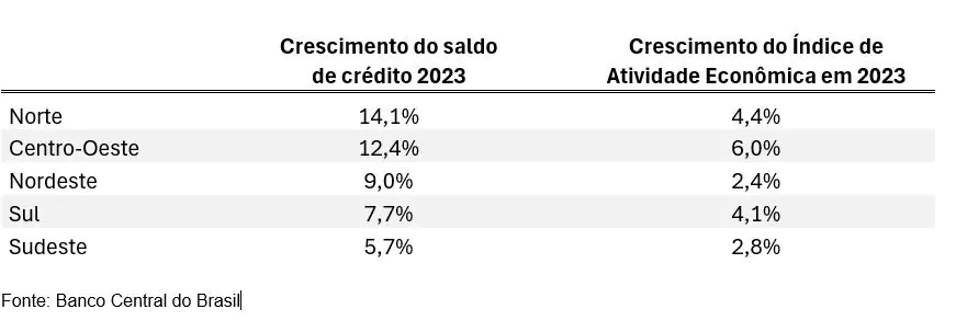 credito regional