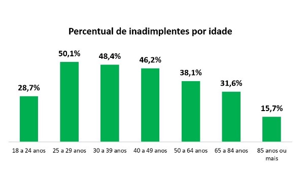 inclusão financeira dos jovens