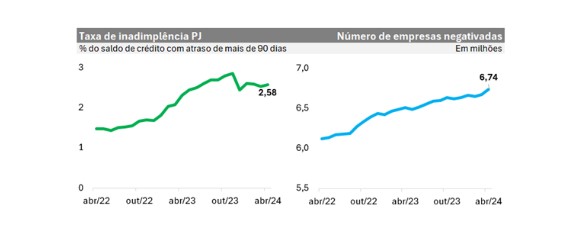 inadimplência e a renegociação