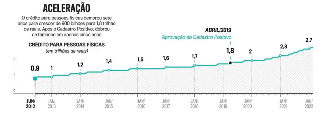 reformulacao cadastro positivo