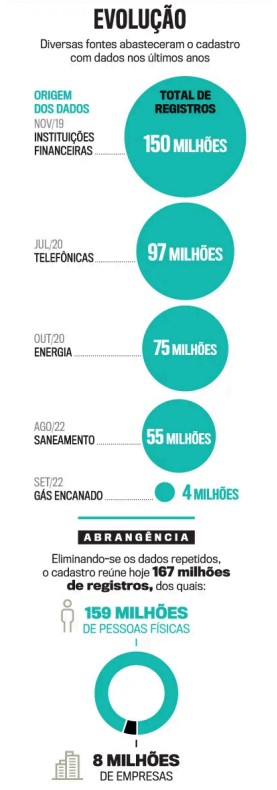 reformulacao cadastro positivo1