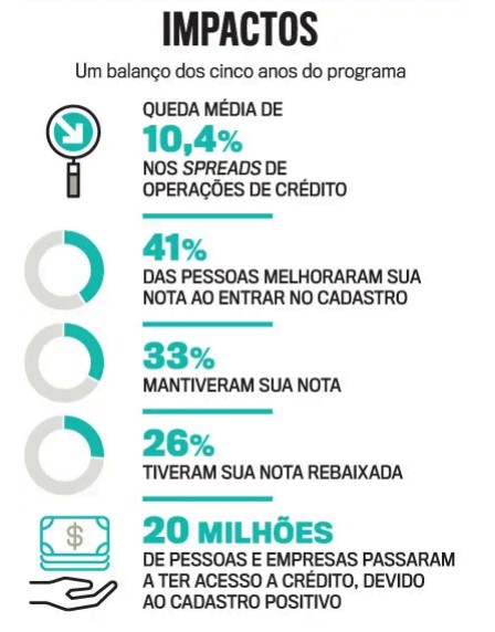 reformulacao cadastro positivo2