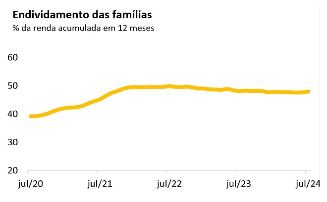 crédito e superendividamento