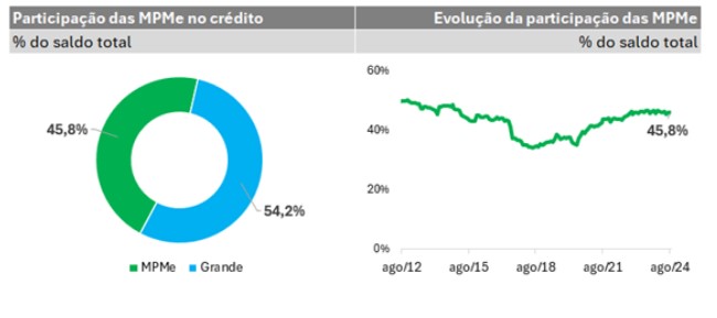 educação financeira para pmes