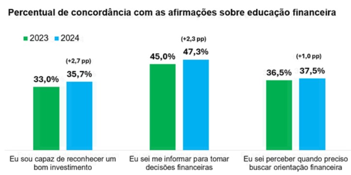 saúde financeira