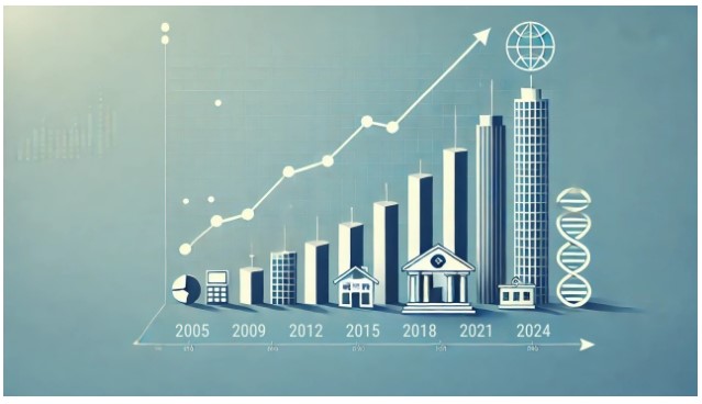 credit gdp