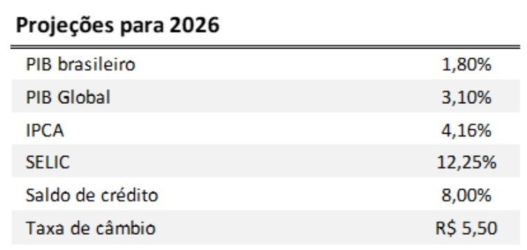 perspectivas para 2026