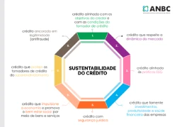 dimensões do crédito sustentável
