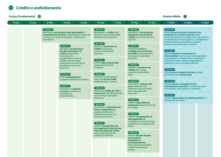 matriz de competências de letramento financeiro