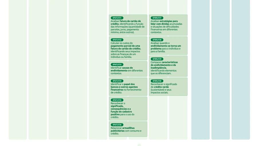 matriz de competências de letramento financeiro