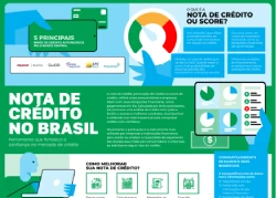 nota de crédito no brasil