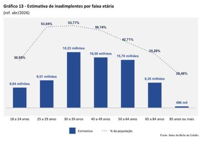 educação financeira para uma longevidade
