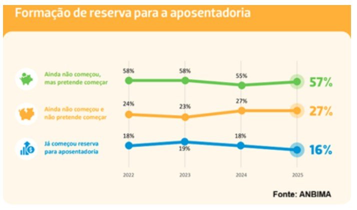 educação financeira para uma longevidade