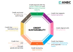 CREDIT SUSTAINABILITY