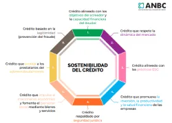sostenibilidad del crÉdito